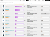 Comparatif: iPhone performances