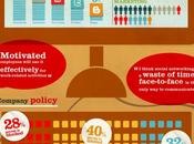 réseaux... pourquoi faire