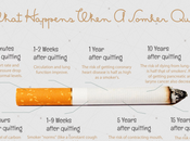 Infographie passe quand arrête fumer