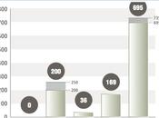 Hydro-Québec, joyaux devenu vulgaire caillou