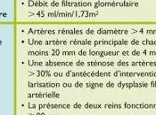 Dénervation rénale percutanée chez patients résistant traitements antihypertenseurs rapport final l’étude HTN-1 effectuée durée trois