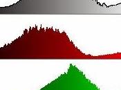 Technique comprendre l’histogramme photo