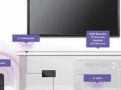 Marmitek deux solutions pour contrôler distance appareils audio vidéo