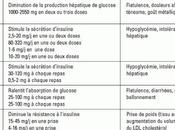 Médicaments antidiabétiques troubles neurologiques: nouveaux points nouvelles ouverture thérapeutiques