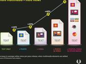Comment convaincre journalistes parler votre entreprise