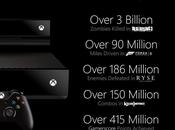 Xbox stats exclues