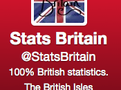 Stats Britain: save Queen!