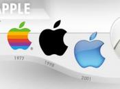 Evolution logo Apple...
