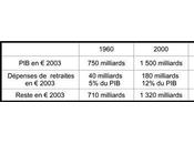 richesses produites peuple doivent revenir peuple!