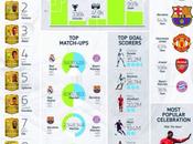 Infographie FIFA