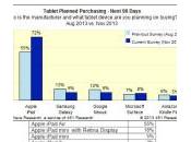 Etude acheteurs potentiels tablettes envisagent d’acheter iPad