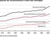 Economie l’information budget ménages français 2012