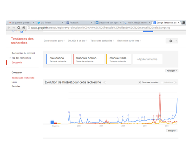 VIDEO. La Quenelle, grande cause nationale 2014. Dieudo plus populaire que Valls