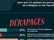 Infographique l’euthanasie Québec Belgique