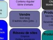 Toutes techniques monétisation d’un blog résumés image