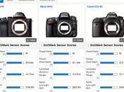 Site comprendre mesures scores DxOMark capteurs