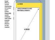 iPhone deux modèles écrans plus grands pour 2014