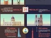 Infographie Paris versus Londres