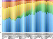 parts marché navigation mobiles