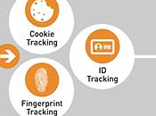 #Zanox propose alternative #cookies avec Tracking Fingerprint