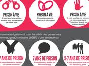 Museveni, occupe #Ouganda #LGBT