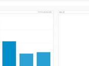 Comment activer rapports données démographiques Google Analytics WordPress