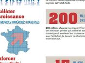 Montpellier French Tech Cibleweb région croient