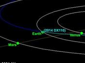 L’astéroïde 2014 DX110 passera moins Terre
