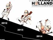 Hollande: l'inversion courbe lieu.