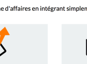 Connaissez-vous Rémi Lengaingne from Lille Colisweb mieux qu'Amazon matière logistique...