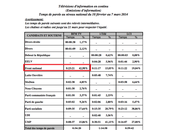 BFMTV, chaîne favorite l’extrême droite