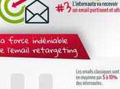 Email retargeting