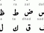 Apprendre l’Arabe toute simplicité