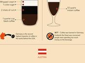 manières boire café travers monde