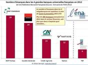 banques, voilà l’ennemi