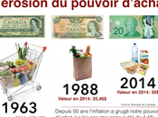 Inflation: Quand panier d’épicerie coûtait