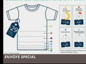 L’horrible coût travail