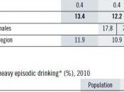 ALCOOL: Français consomme fois plus moyenne mondiale