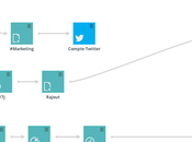 Sociallymap nouvel outil pour gagner temps médias sociaux