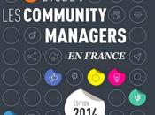 Enquête community managers France, Édition 2014 RégionsJob