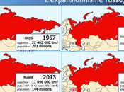 expansionnisme russe aussi européen…)