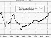 L’immobilier lieu l’agriculture