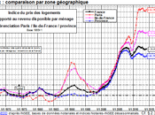 Immobilier expulsions