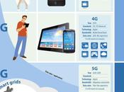 c'est pour bientôt...