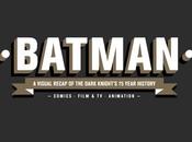 Batman Batmen