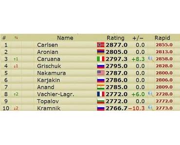 Échecs : Maxime Vachier-Lagrave 8e mondial