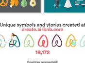 Airbnb réagit infographie suite nombreux détournements logo