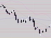 Harami consolidation