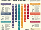 Création d’un site Internet étapes brief maintenance