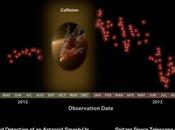 Collision d’astéroïdes observée direct années-lumière